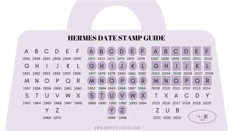 hermes bag date code b06|hermes date stamp codes.